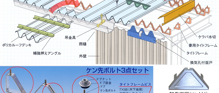 切妻屋根 構成図