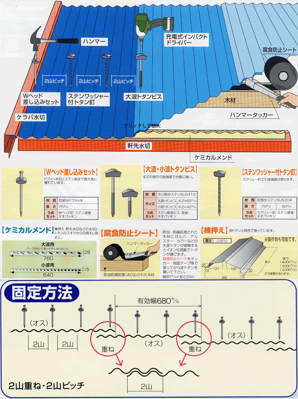 トタンの取り付け方。木造下地の場合